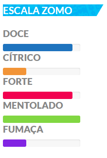 Panda Envia – Aqui você encontra produtos incriveis